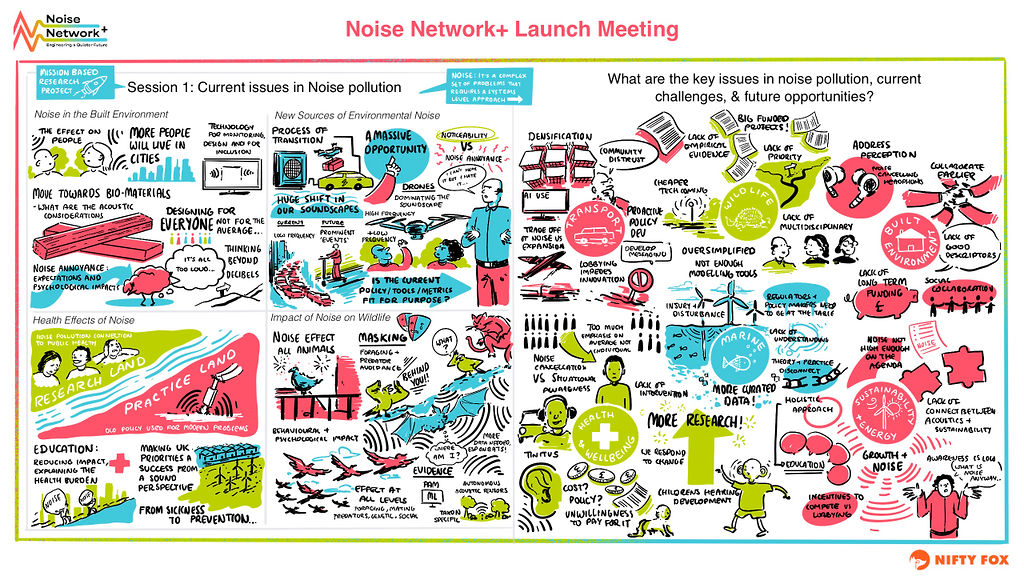 Graphic Recording - Session 1